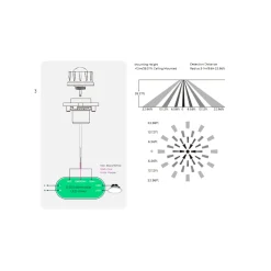 Cosmicnode Integrated PIR Sensor & Kontroller För Highbay