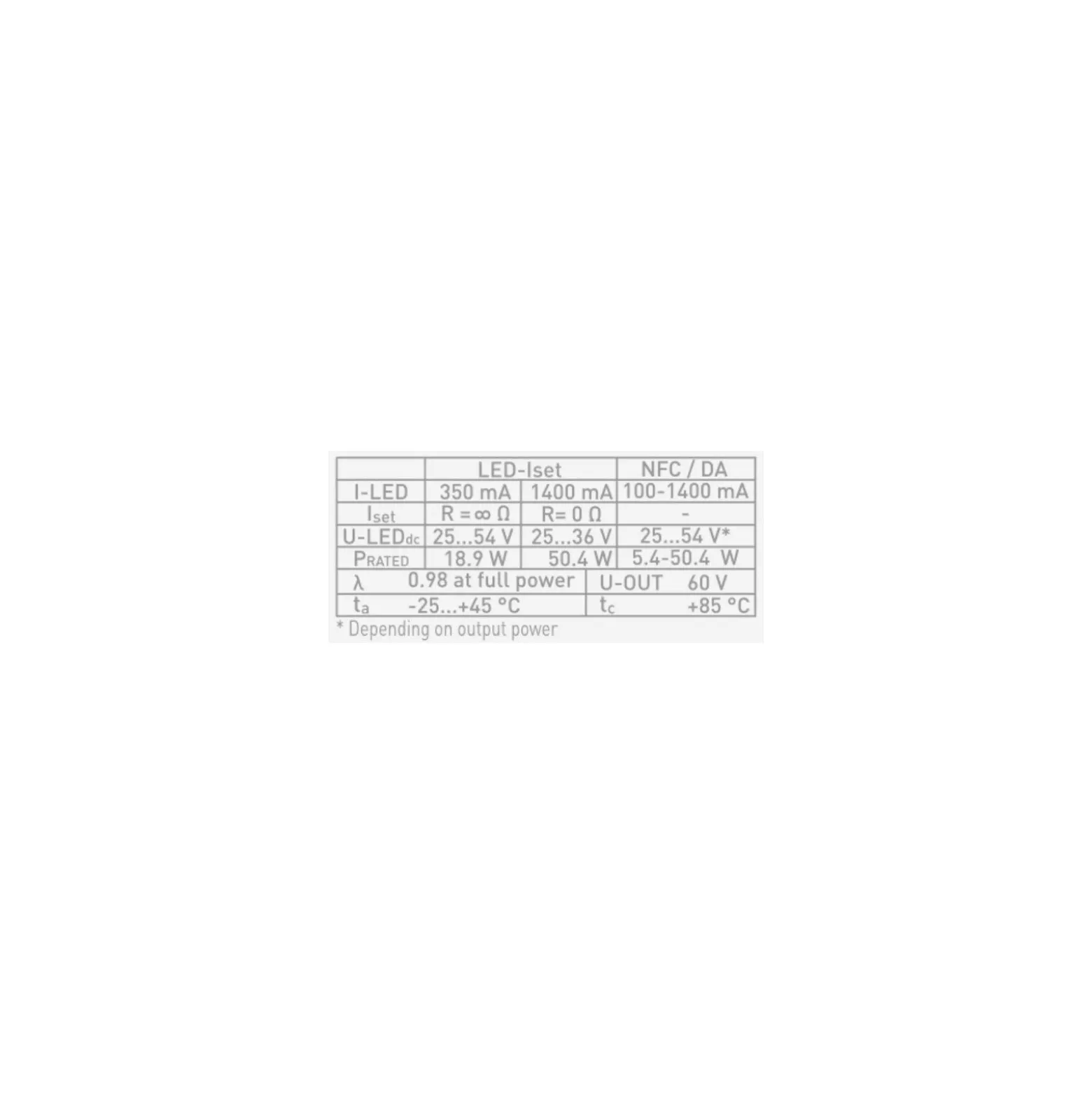 Dotlux LED Drivdon CC För Quick-Fix DC 6-50W 100-1400mA 25-54V NFC Linjär | Dali Dimbar