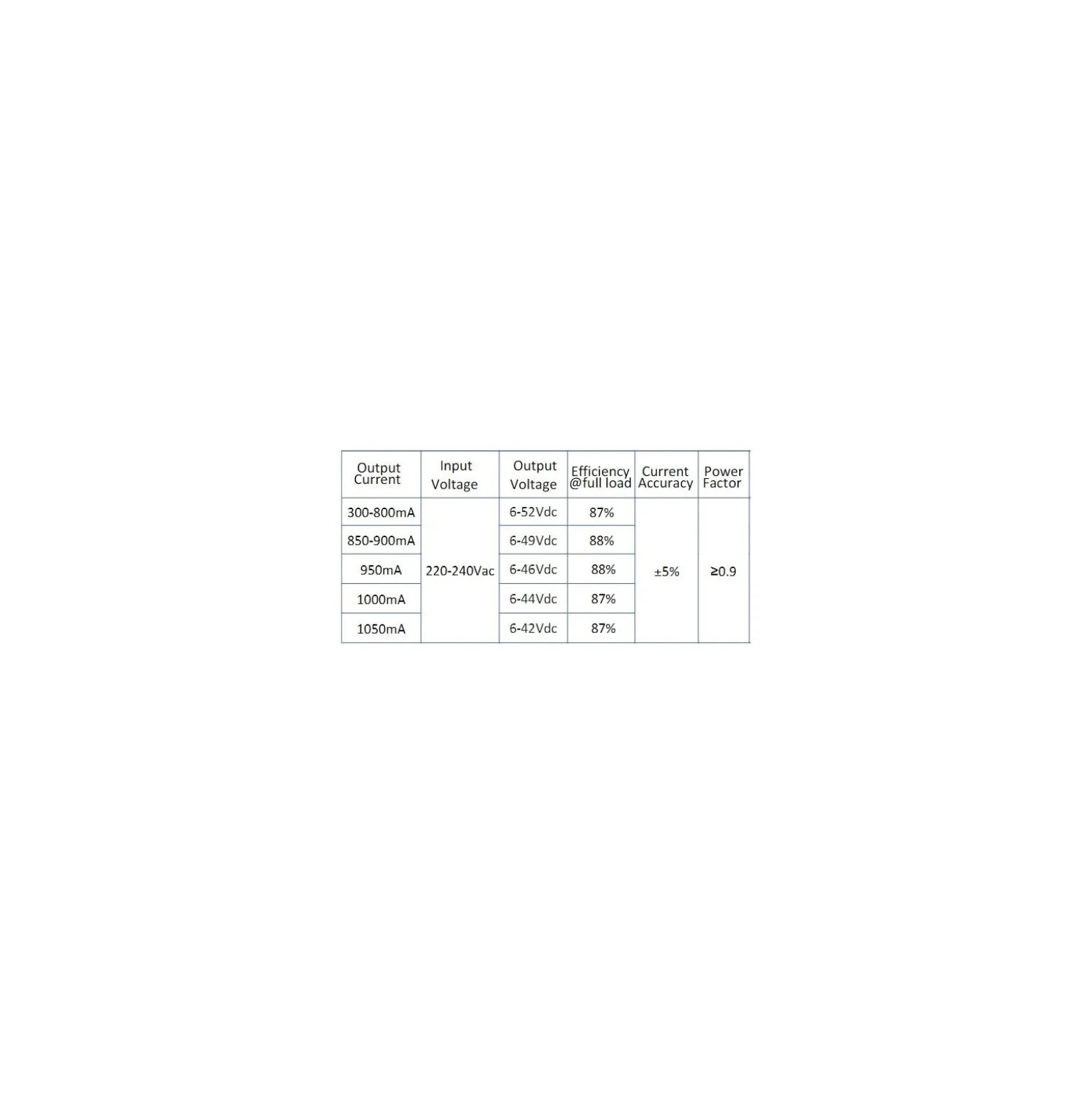Dotlux LED Drivdon CC 12-40W 300-1050mA 6-52V Push - Passande För central Batteri | Dali-2 Dimbar