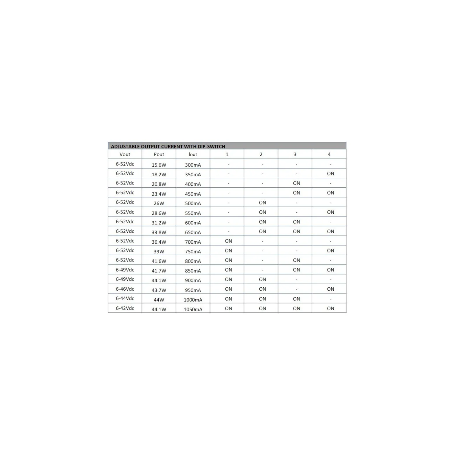 Dotlux LED Drivdon CC 12-40W 300-1050mA 6-52V Push - Passande För central Batteri | Dali-2 Dimbar