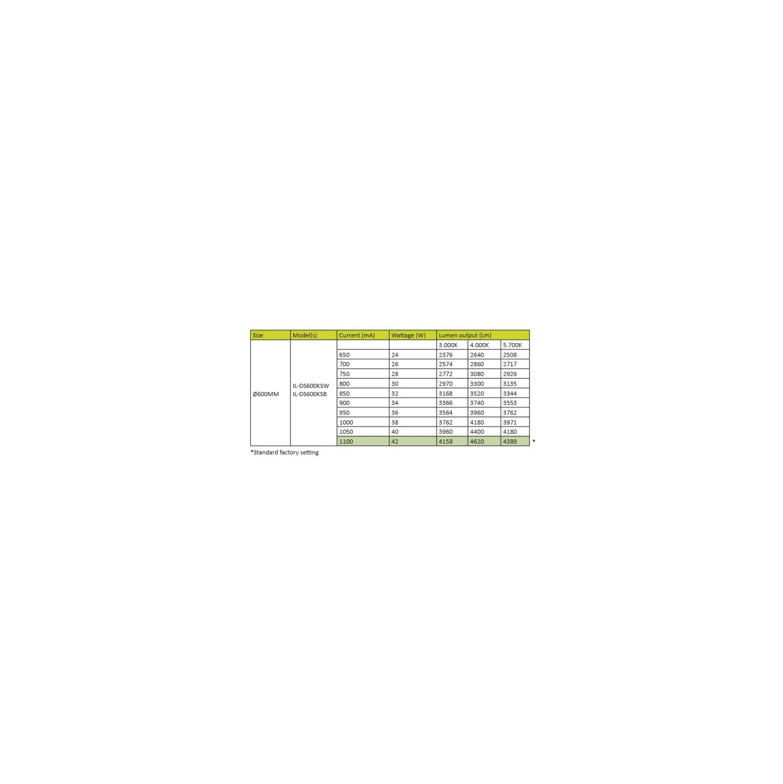 Interlight LED Dream Sirius+ Svart 42W 4620lm - 830-840-857 CCT | Ø600mm - Dali Dimbar