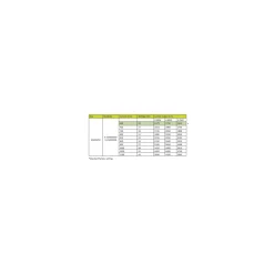 Interlight LED Dream Sirius+ Vit 25W 3950lm - 830-840-857 CCT | Ø400mm - Dali Dimbar