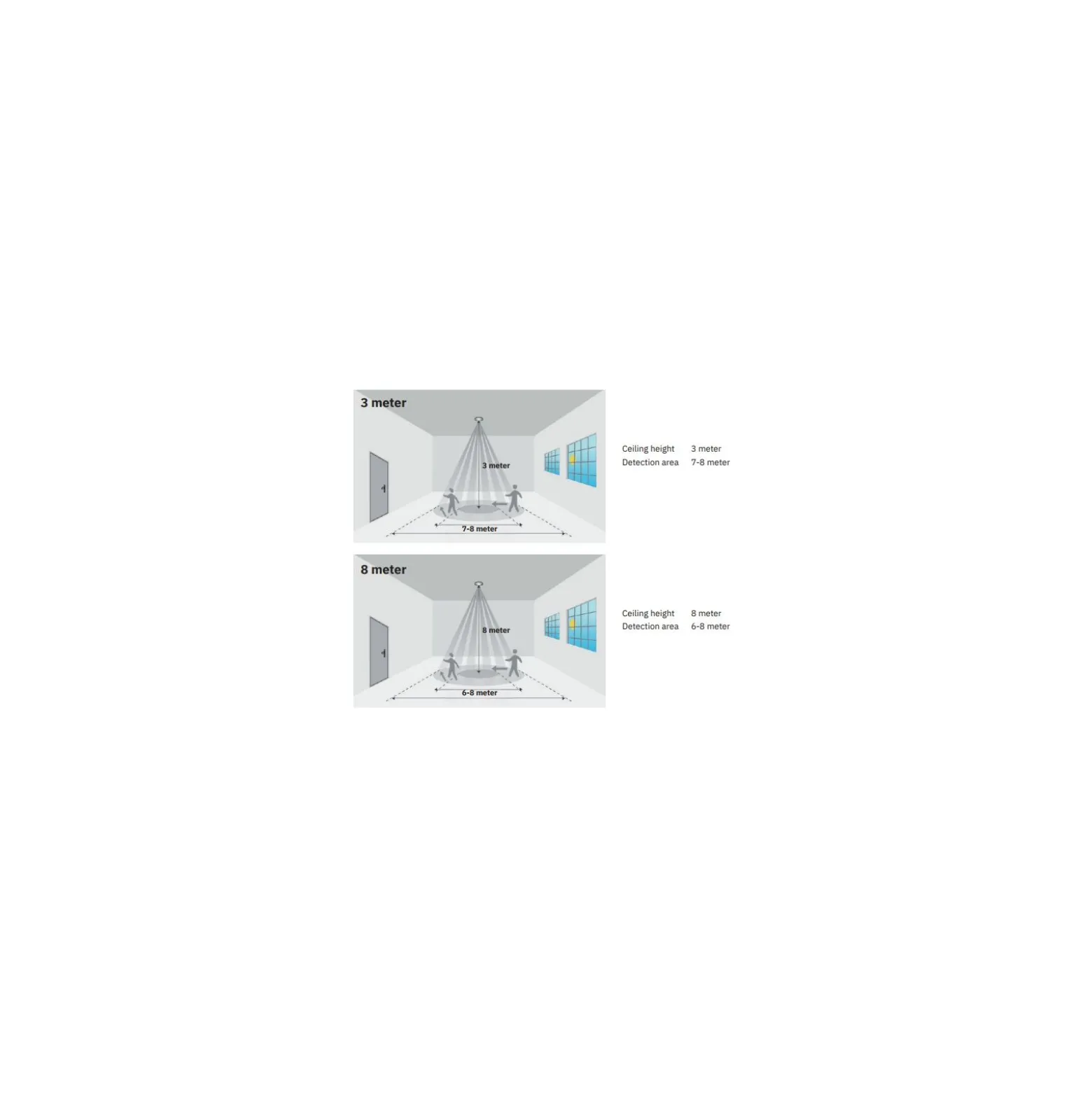Interlight LED Panel Thinq Next+ 30W 4815lm - 830-835-840 CCT | 60x60cm - UGR <19 - Microwave Sensor