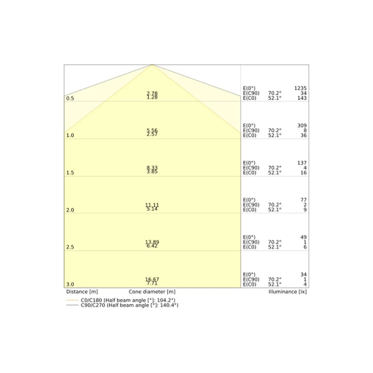 Ledvance LED Nöd Bulkhead HLO Vit 10W 1500lm - 757 Kallvit