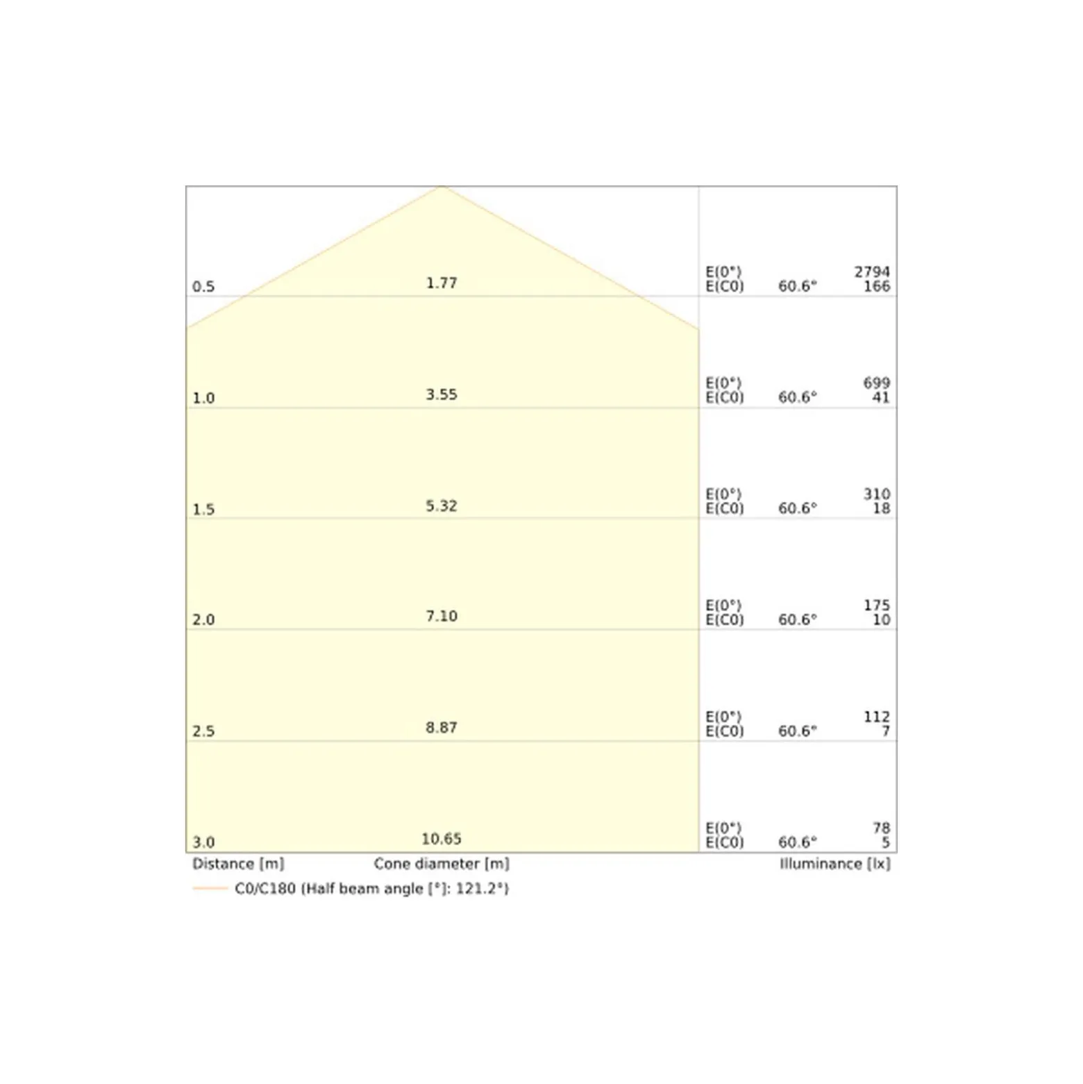 Ledvance LED Plafond Surface Disc Vit 21W 2520lm - 830-840 CCT | IP20 - Rörelse- och Ljussensor