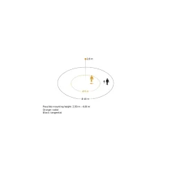 Ledvance Lowbay Connected Sensor Zigbee Gen 3