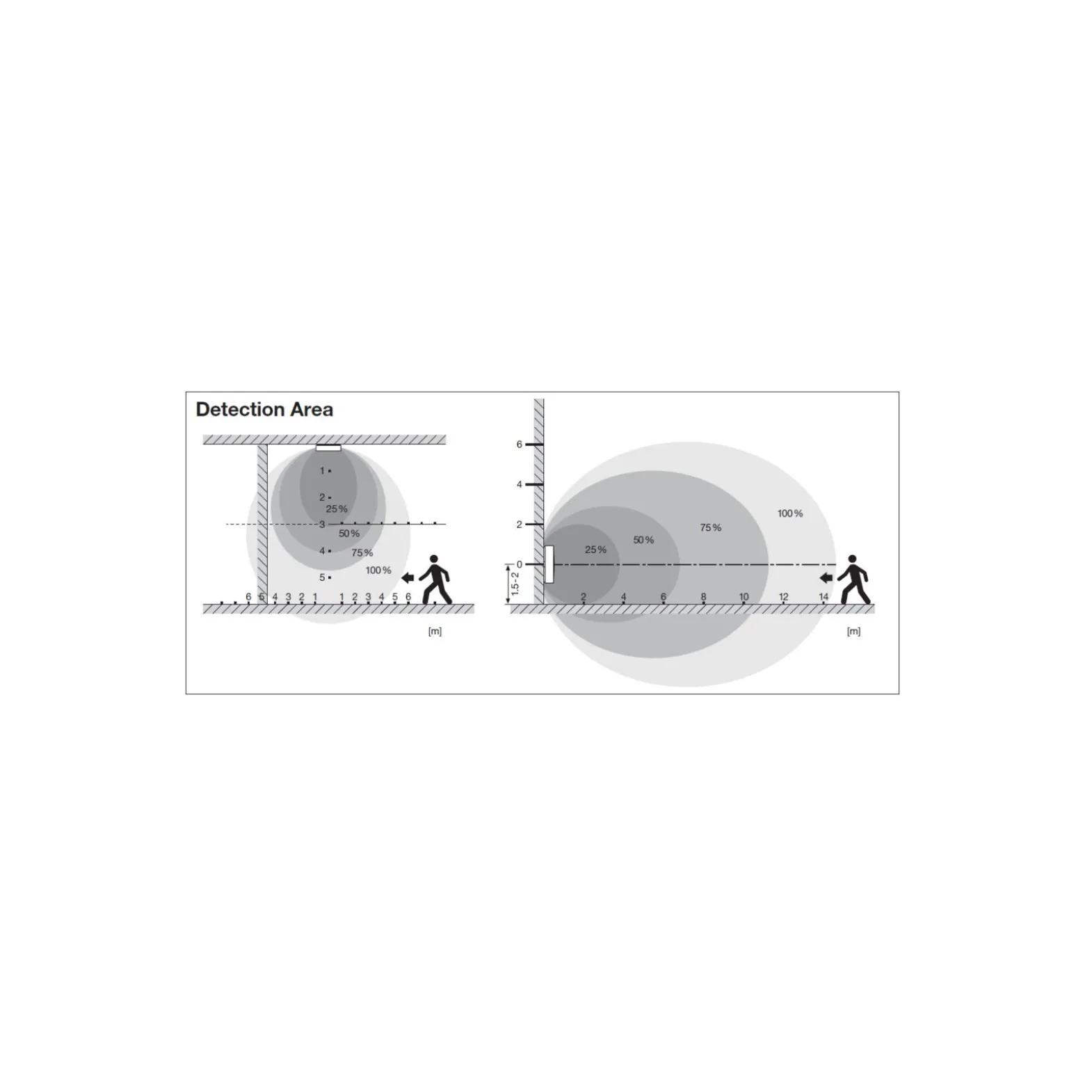 Ledvance Surface Flat Sensor Vit