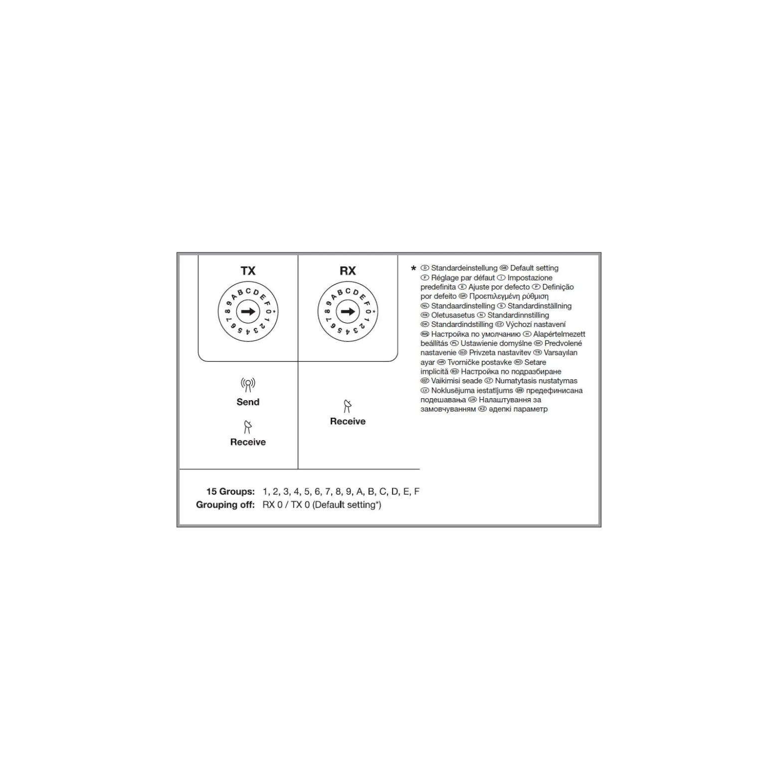 Ledvance Surface Flat Sensor Vit