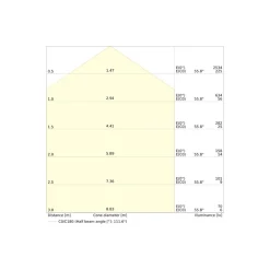 Ledvance Bulkhead Combo Runda PC Vit 16W 1920lm - 857 Kallvit | IP65