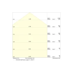 Ledvance Bulkhead Runda Nöd UV-Resistant Svart 12W 1230lm - 840 Kallvit | IP65