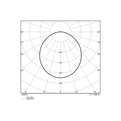 Ledvance Bulkhead Runda UV-Resistant Vit 15.5W 2020lm - 830 Varm Vit | IP65 - Dali Dimbar