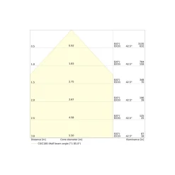 Ledvance Downlight Slim Alu Aluminium Vit 16W 1650lm 90D - 840 Kallvit | Utskärning 175 - IP44 - Dali Dimbar