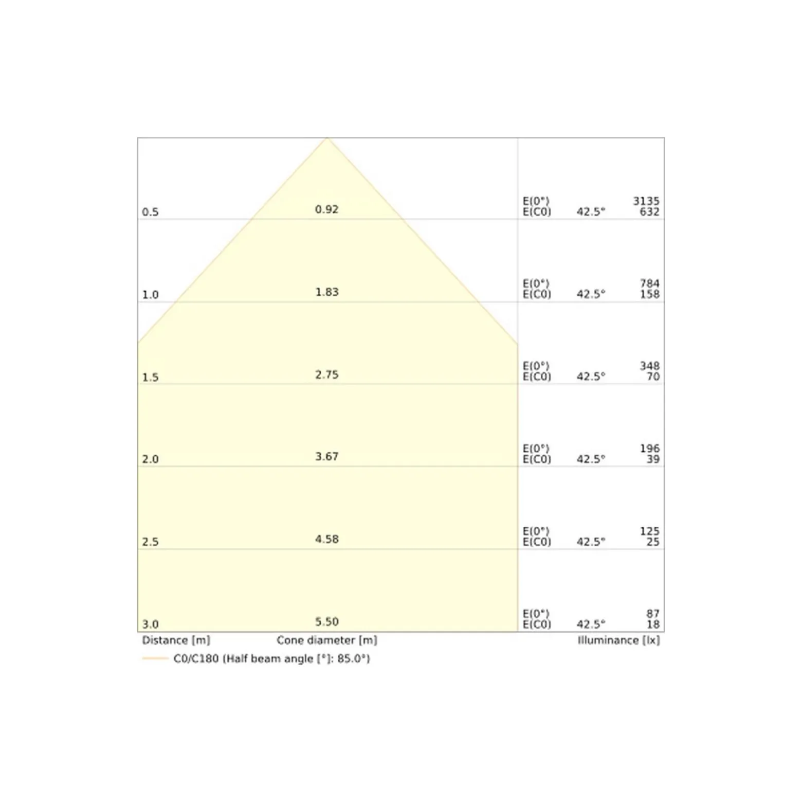 Ledvance Downlight Slim Alu Aluminium Vit 16W 1650lm 90D - 840 Kallvit | Utskärning 175 - IP44 - Dali Dimbar