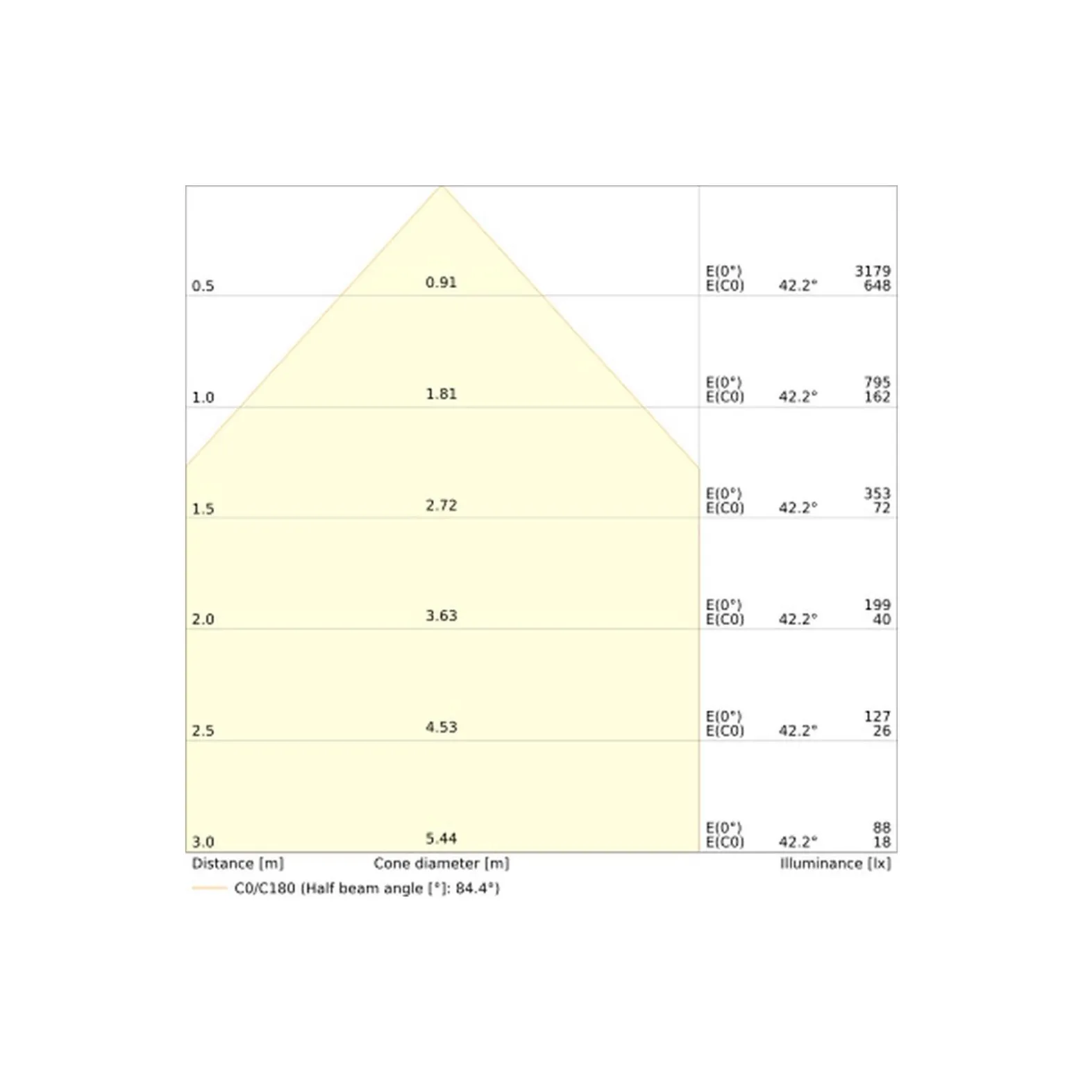 Ledvance Downlight Slim Alu Aluminium Vit 16W 1650lm 90D - 840 Kallvit | Utskärning 175 - IP44 - Dali Dimbar