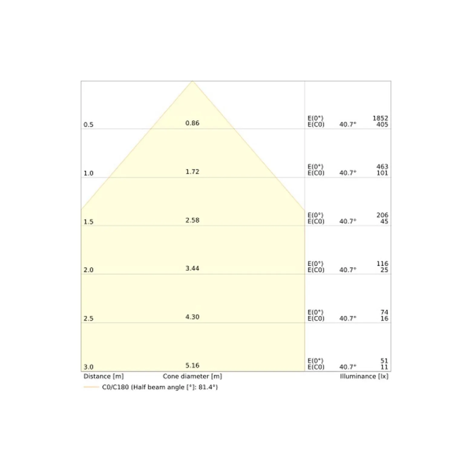 Ledvance Downlight Slim Alu Aluminium Vit 9.5W 900lm 90D - 840 Kallvit | Utskärning 100 - IP44 - Dali Dimbar