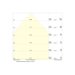 Ledvance Downlight Slim Alu Aluminium Vit 19W 2000lm 90D - 840 Kallvit | Utskärning 205 - IP44 - Dali Dimbar