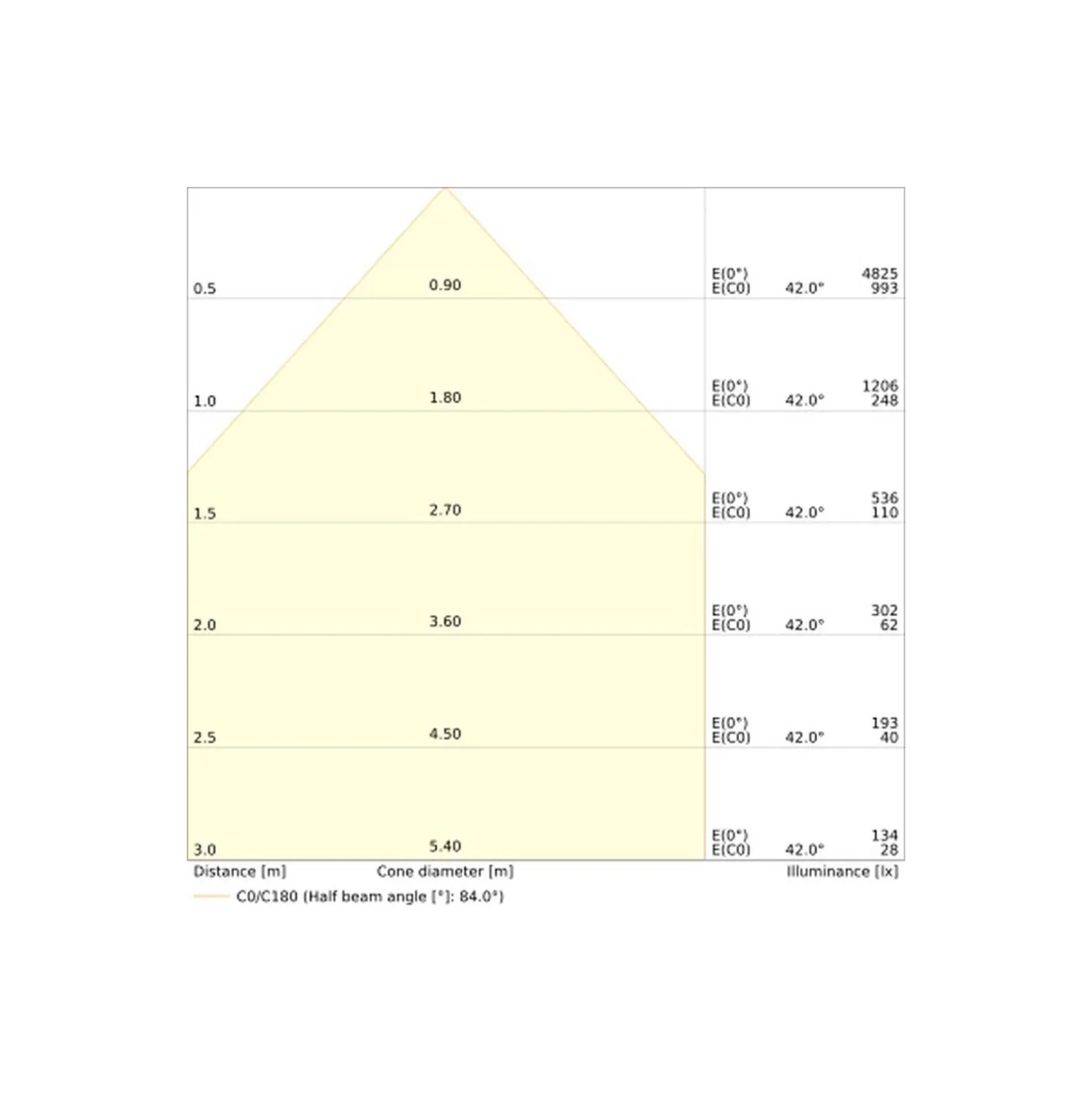 Ledvance Downlight Slim Alu Aluminium Vit 25W 2500lm 90D - 840 Kallvit | Utskärning 280 - IP44 - Dali Dimbar