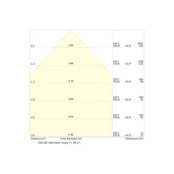 Ledvance Downlight Slim Alu Vit 13W 1300lm 90D - 830 Varm Vit | Utskärning 150mm - IP44