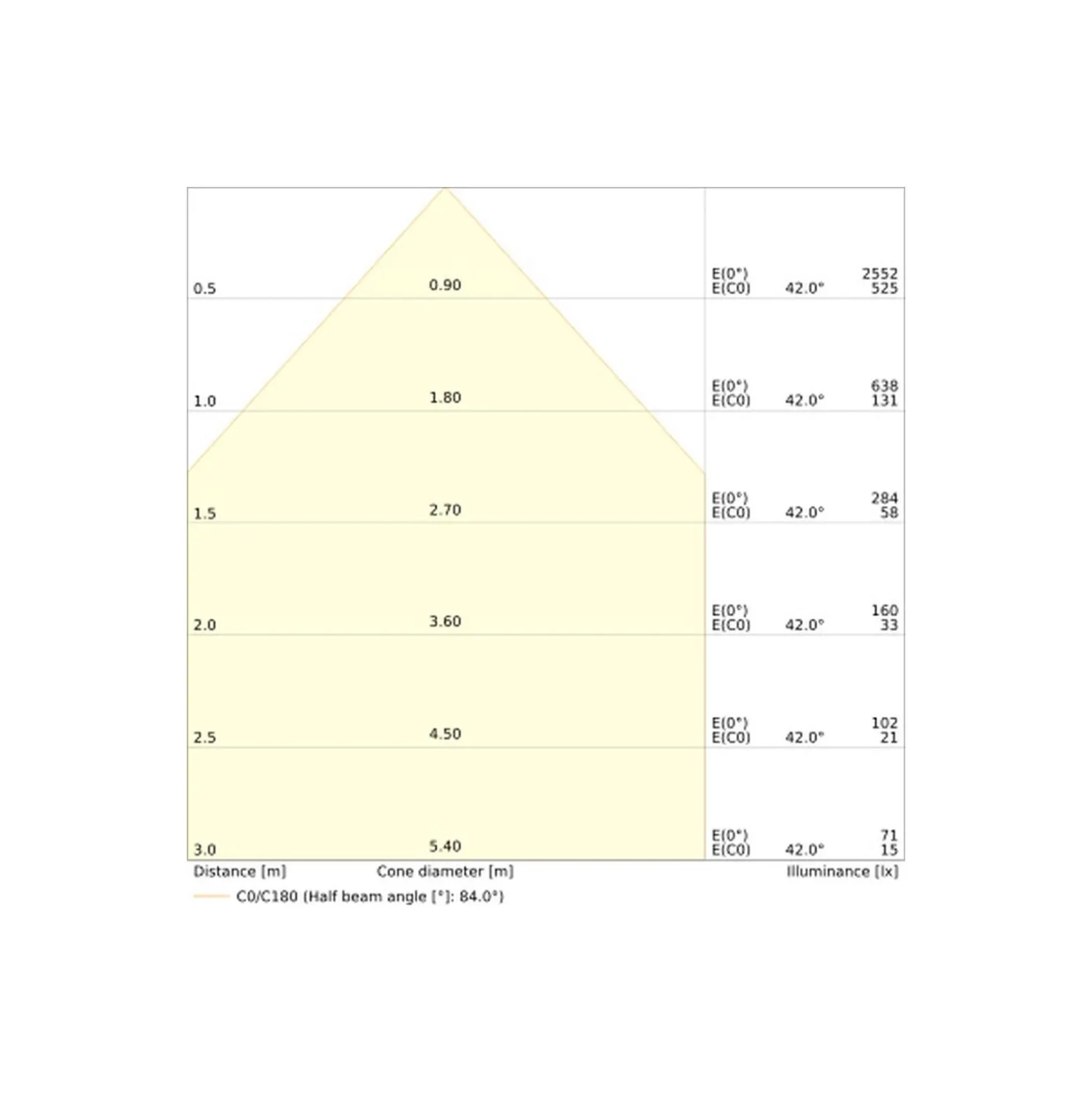 Ledvance Downlight Slim Alu Vit 13W 1300lm 90D - 830 Varm Vit | Utskärning 150mm - IP44