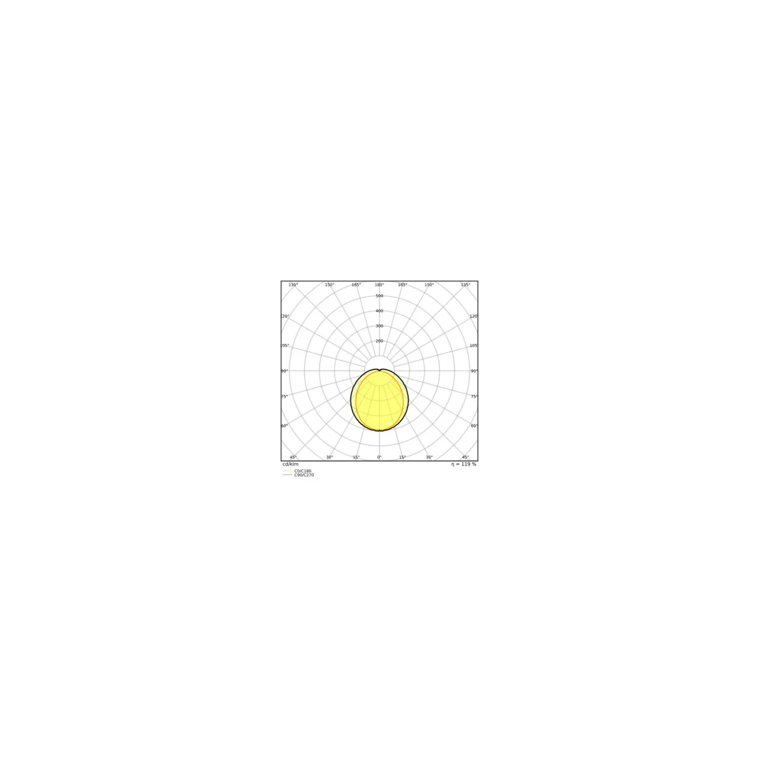 Ledvance Dulux-D LED 6W - 830 Varm Vit | 2-Stift - Ersättare 13W