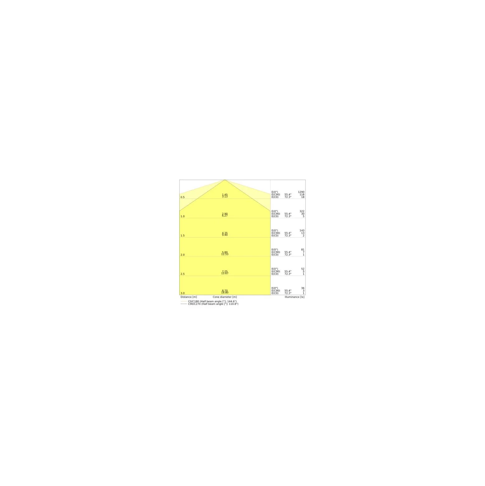 Ledvance Dulux-L LED 12W - 840 Kallvit | 4-Stift - Ersättare 24W