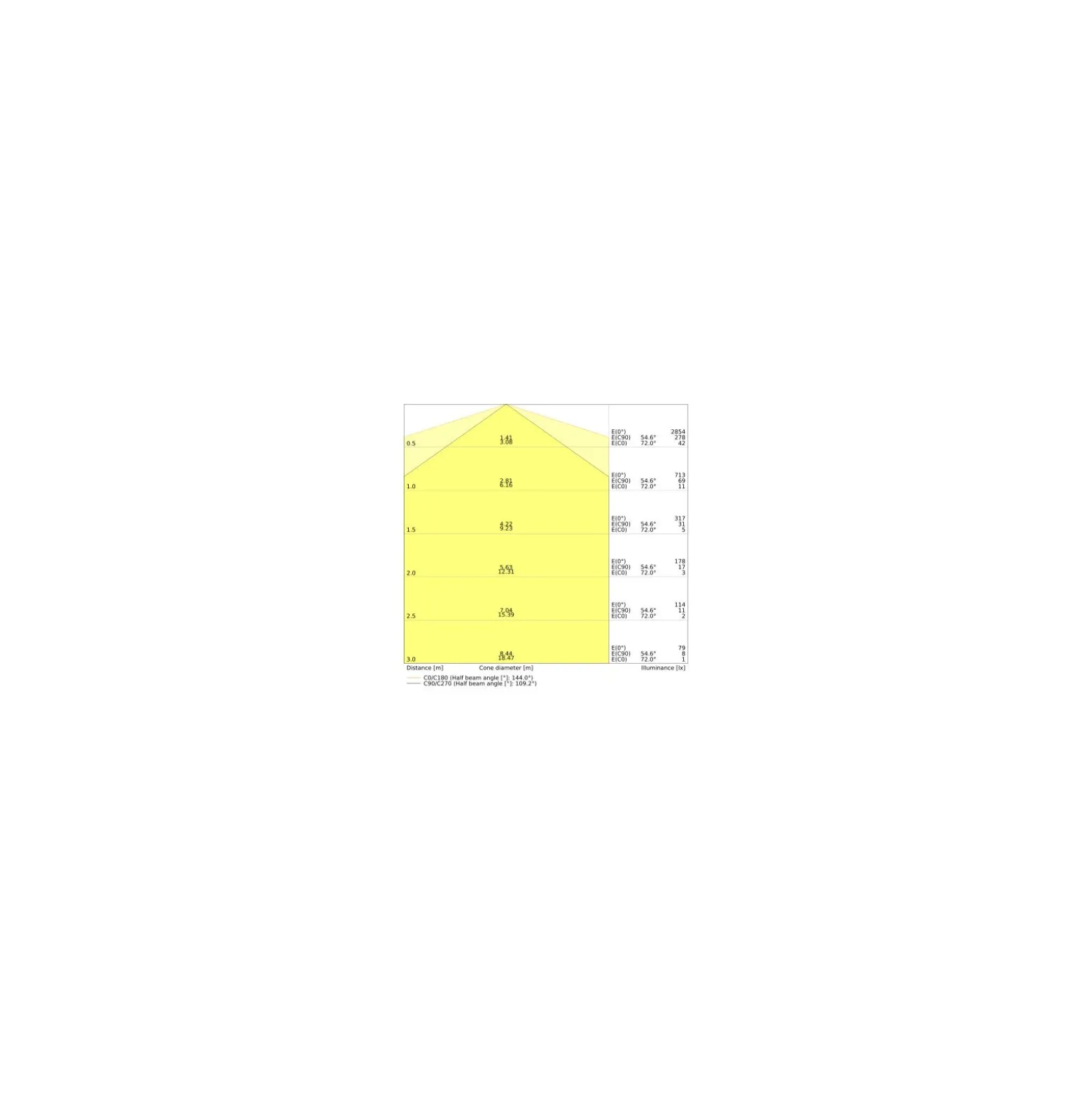 Ledvance Dulux-L LED 25W - 840 Kallvit | 4-Stift - Ersättare 55W