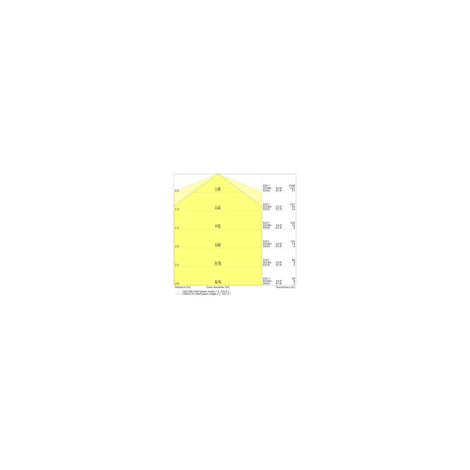 Ledvance Dulux-L LED 18W - 830 Varm Vit | 4-Stift - Ersättare 36W