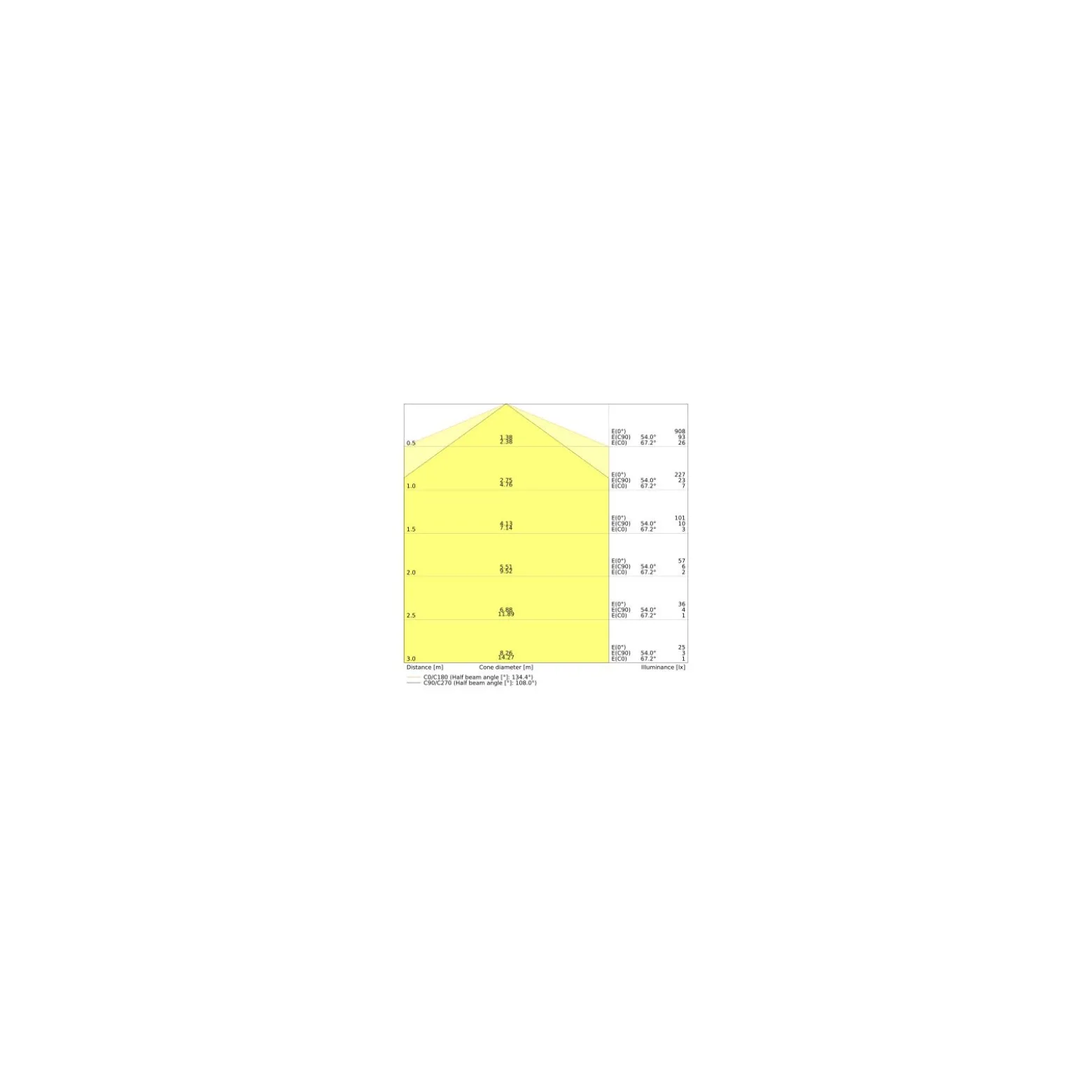 Ledvance Dulux-L LED 8W - 830 Varm Vit | 4-Stift - Ersättare 18W