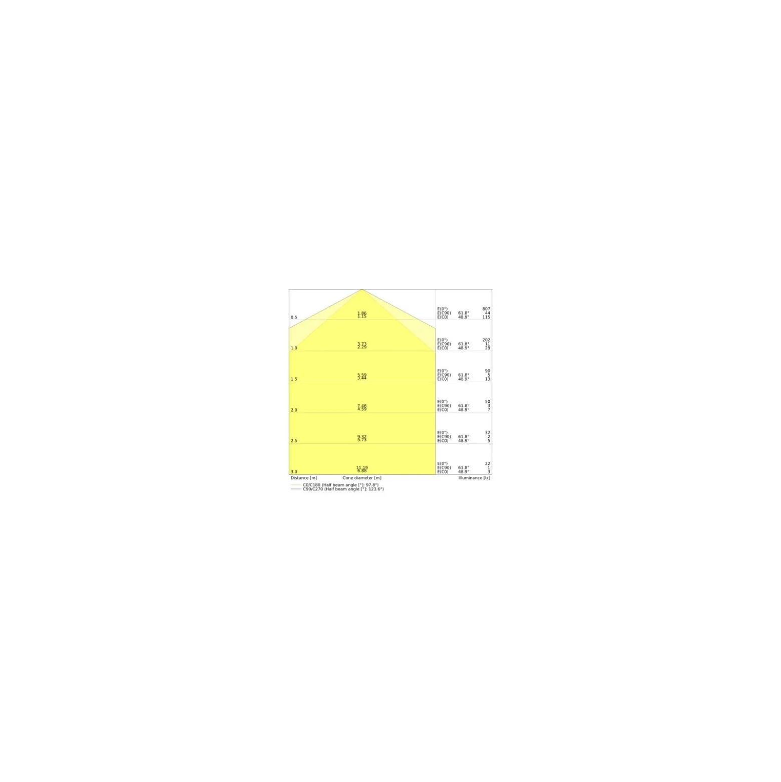 Ledvance Dulux-S LED 6W 700lm - 840 Kallvit | 2-Stift - Ersättare 11W