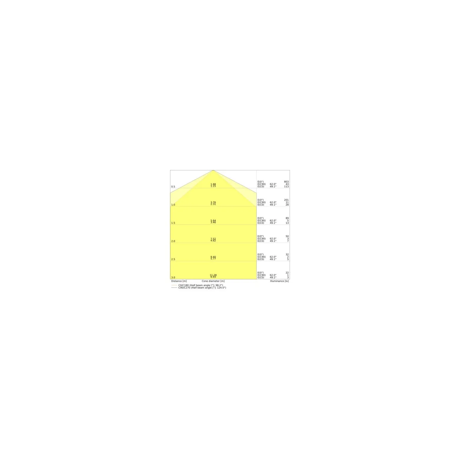 Ledvance Dulux S LED 6W - 830 Varm Vit | 2-Stift - Ersättare 11W