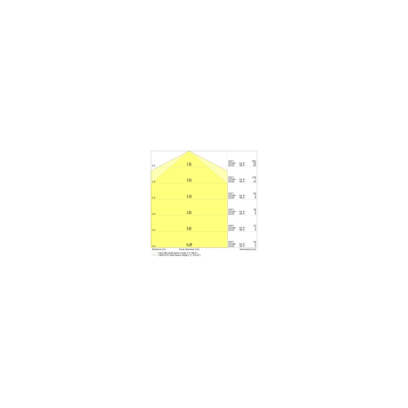Ledvance Dulux-S LED 4W - 830 Varm Vit | 2-Stift - Ersättare 9W
