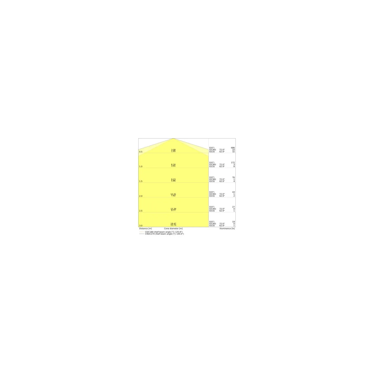 Ledvance DULUX-SQ LED 7W - 835 Varm Vit | 2-Stift - Ersättare 16W