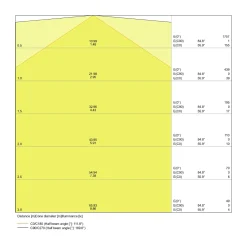 Ledvance LED Allmänbruksarmatur Linear Kompakt 20W 2000lm - 840 Kallvit | 120cm