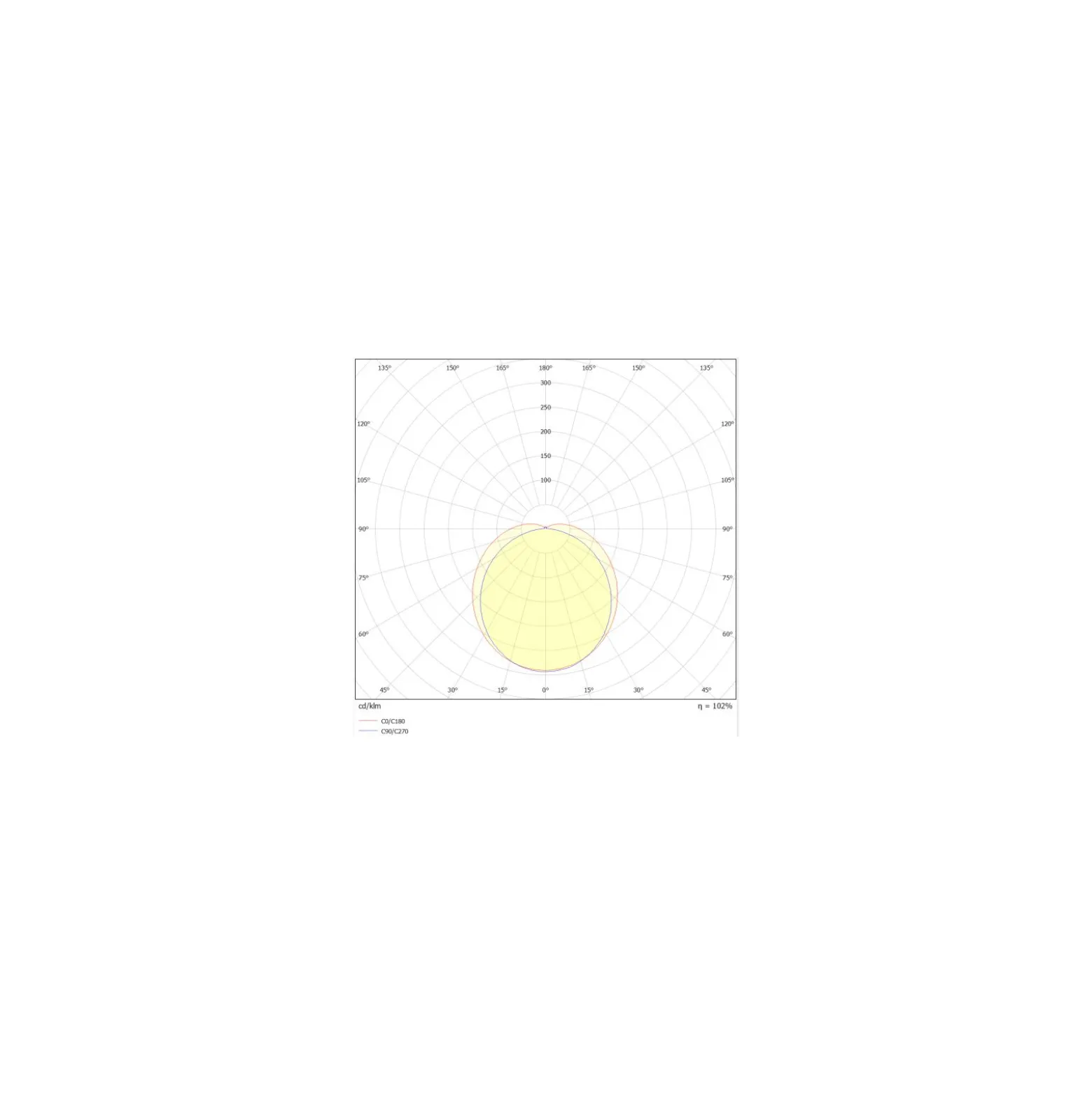 Ledvance LED Allmänbruksarmatur Vattentät Fukttät 17W 2835lm - 840 Kallvit | 60cm