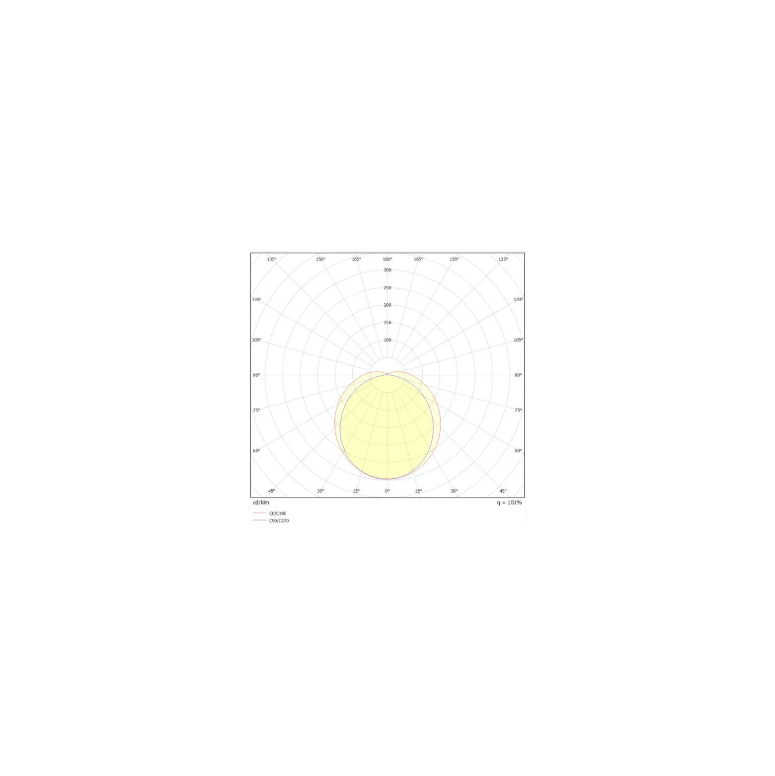Ledvance LED Allmänbruksarmatur Vattentät Fukttät 33W 5670lm - 865 Dagsljus | 120cm