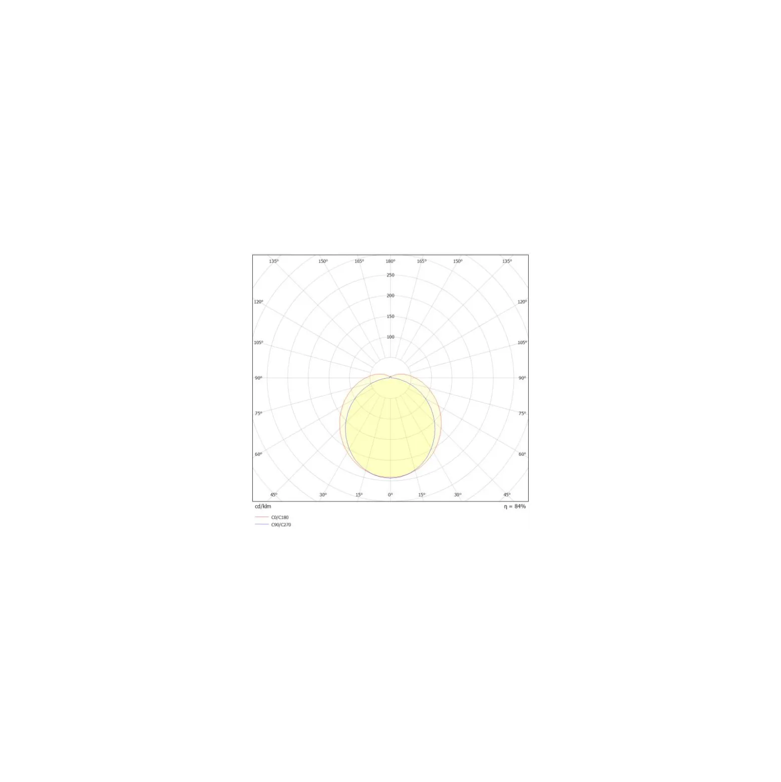 Ledvance LED Allmänbruksarmatur Vattentät Fukttät 41W 7020lm - 865 Dagsljus | 150cm