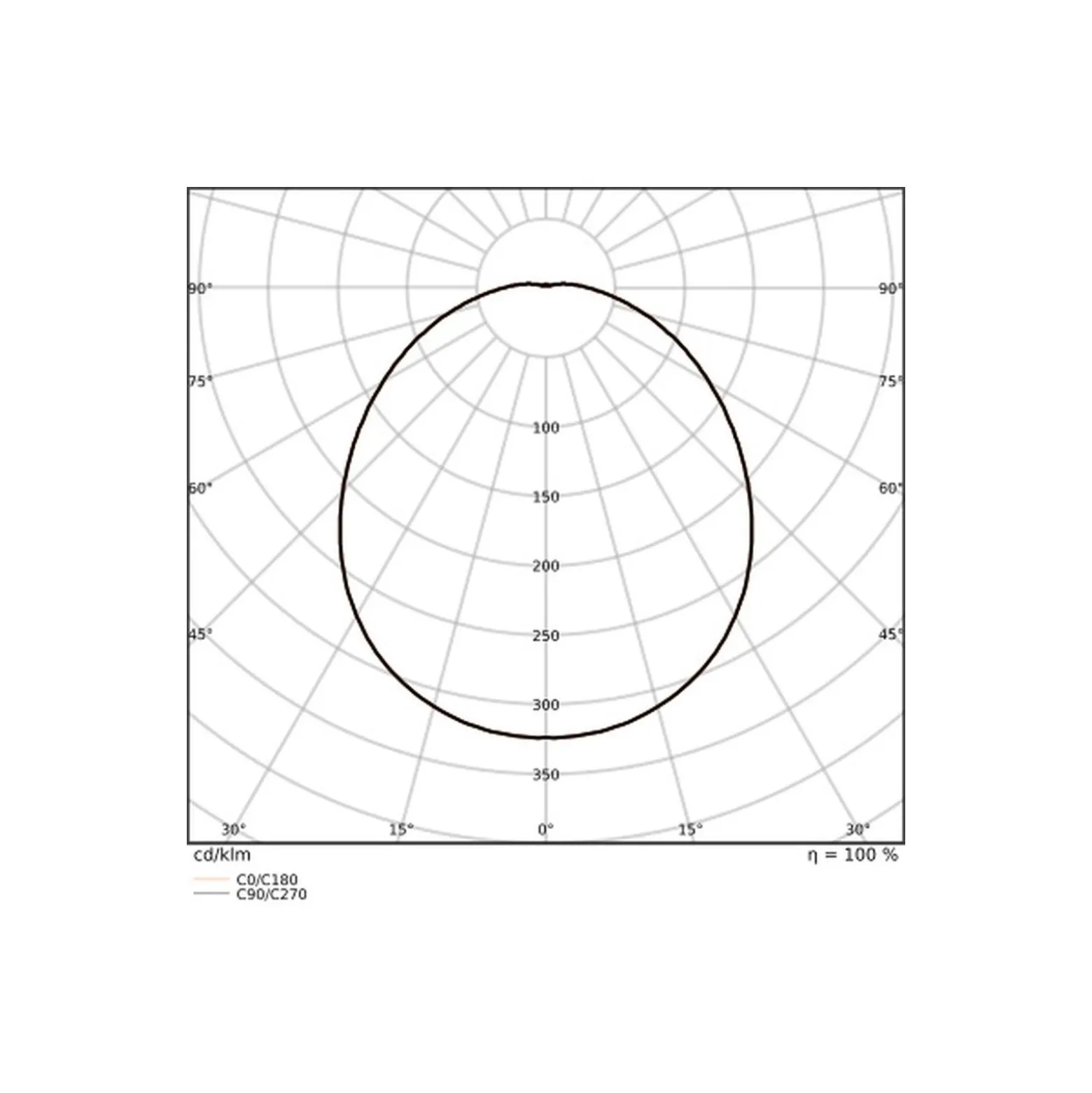 Ledvance LED Allmänbruksarmatur Vattentät Fukttät Combo 50W 7500lm - 840-865 CCT | 150cm - Ersättare 2x58W