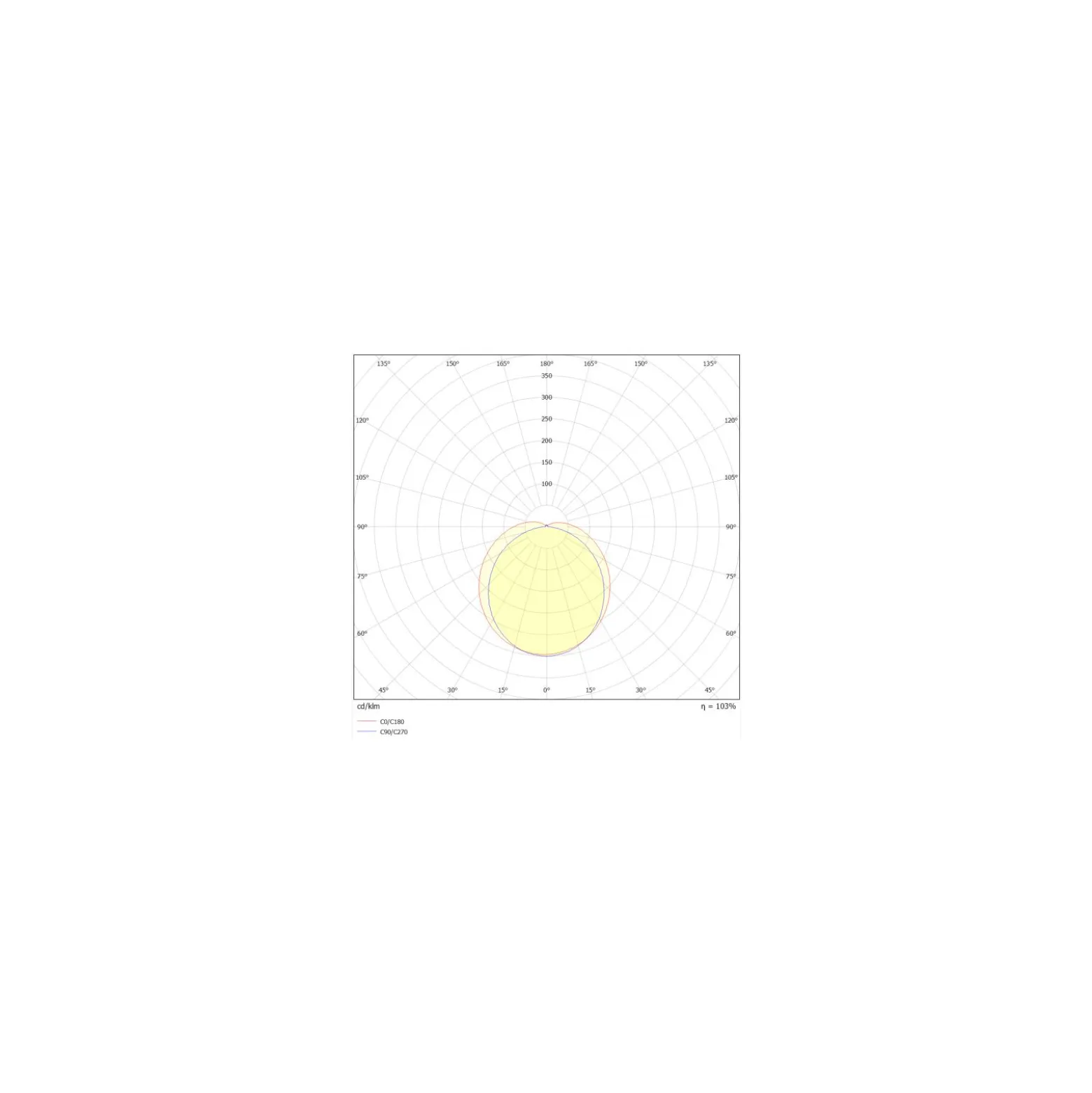 Ledvance LED Allmänbruksarmatur Vattentät Fukttät 33W 5670lm - 840 Kallvit | 120cm