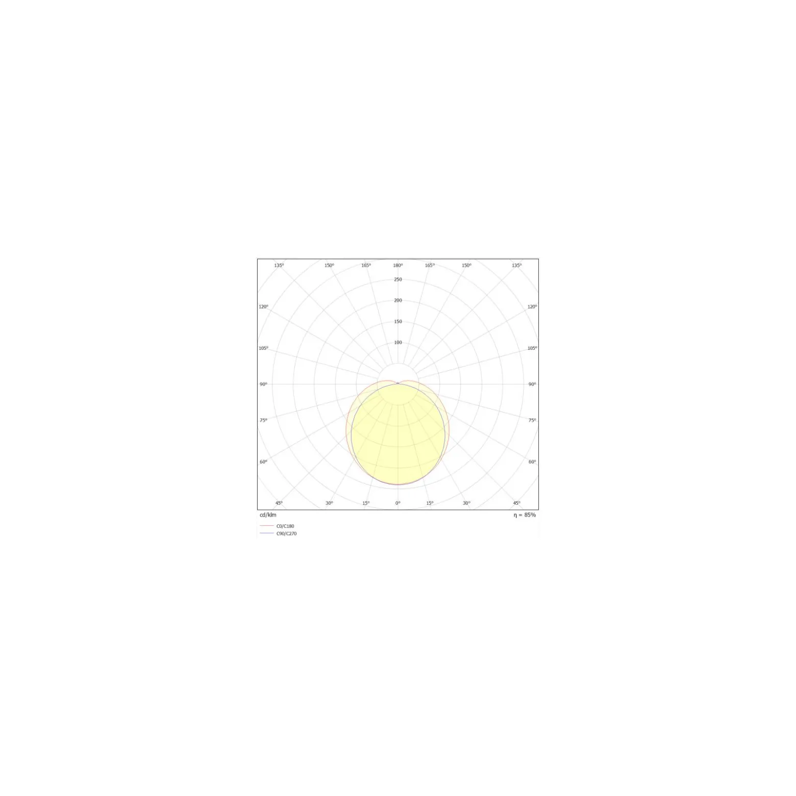 Ledvance LED Allmänbruksarmatur Vattentät Fukttät 17W 2835lm - 865 Dagsljus | 60cm