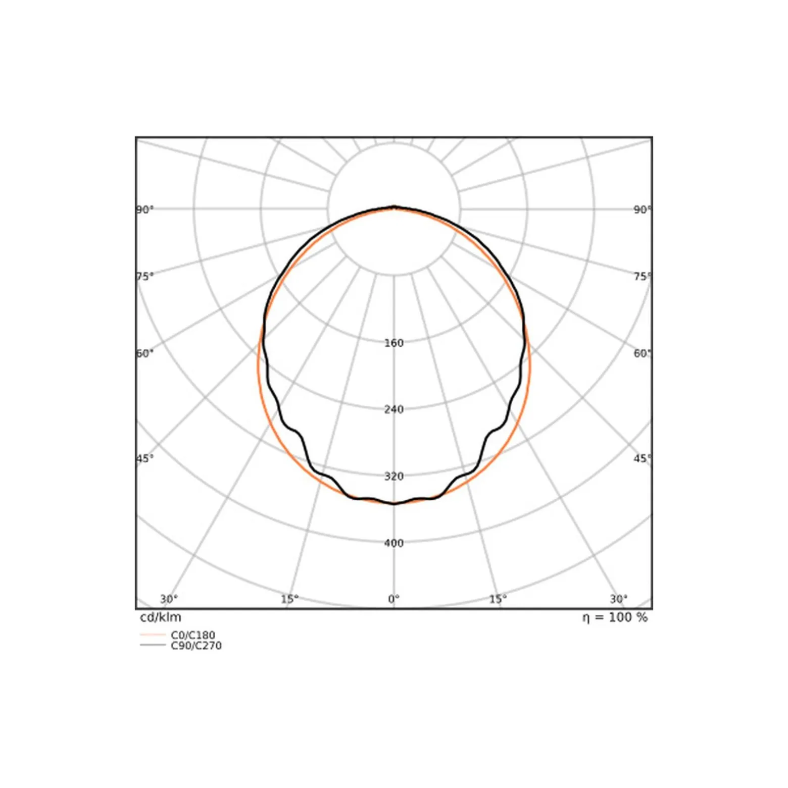 Ledvance LED Allmänbruksarmatur Vattentät Damp Proof Gen 2 81W 11000lm - 840 Kallvit | 150cm - 3 Timmar Nödbelysning - Ersättare 2x58W