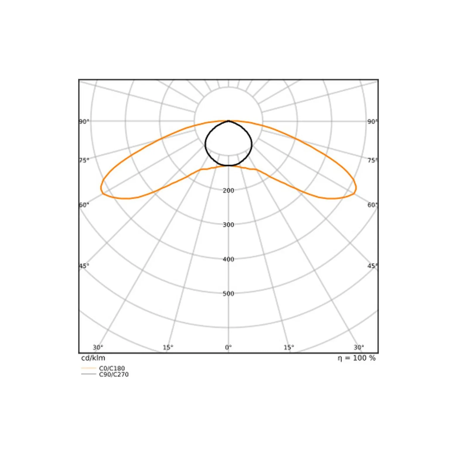 Ledvance LED Allmänbruksarmatur Vattentät Fukttät Max PMMA (Polymethyl Methacrylate) 43W 6200lm - 840 Kallvit| 120cm - Ersättare 2x36W