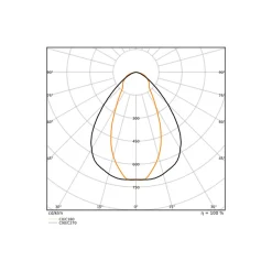 Ledvance LED Allmänbruksarmatur Vattentät Fukttät Max PMMA (Polymethyl Methacrylate) 43W 6200lm - 840 Kallvit| 120cm - Ersättare 2x36W