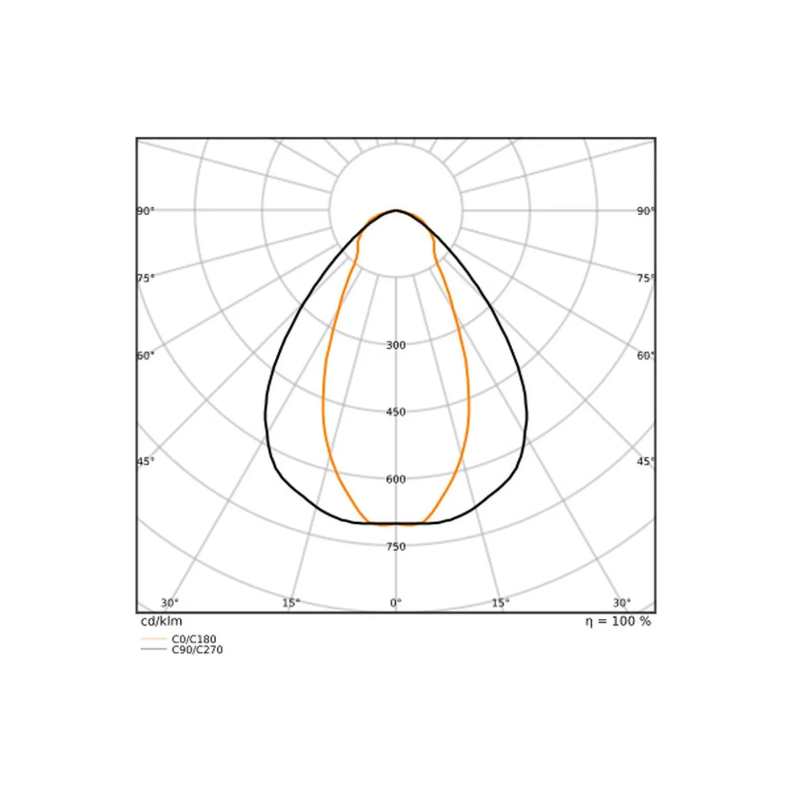 Ledvance LED Allmänbruksarmatur Vattentät Fukttät Max PMMA (Polymethyl Methacrylate) 43W 6200lm - 840 Kallvit| 120cm - Ersättare 2x36W