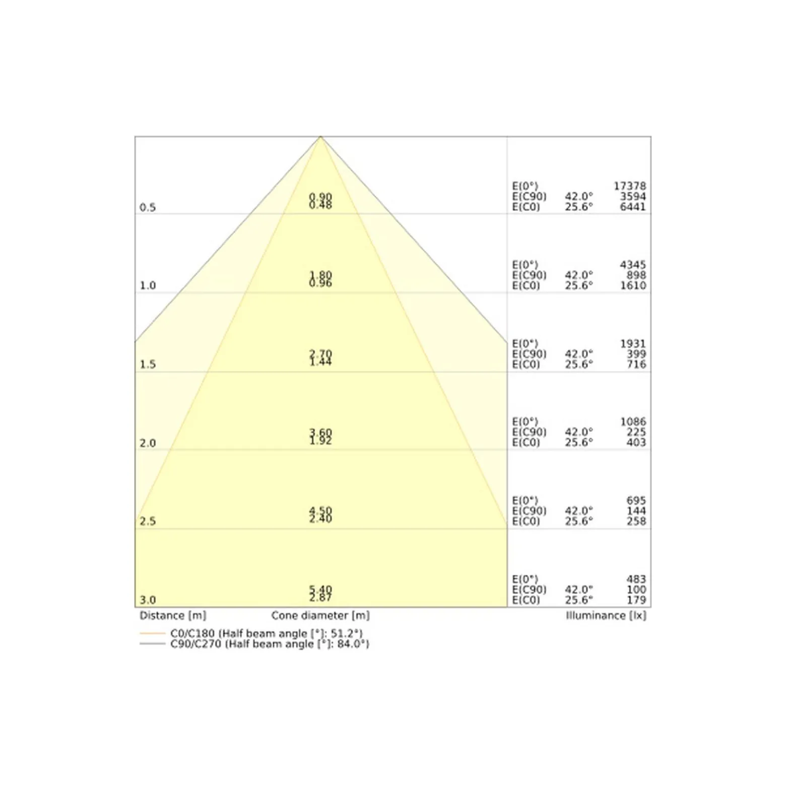 Ledvance LED Allmänbruksarmatur Vattentät Fukttät Max PMMA (Polymethyl Methacrylate) 43W 6200lm - 840 Kallvit| 120cm - Ersättare 2x36W