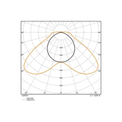Ledvance LED Allmänbruksarmatur Vattentät Fukttät Max 30W 4000lm - 840 Kallvit| 120cm - 3 Timmar Nödbelysning - Ersättare 2x36W