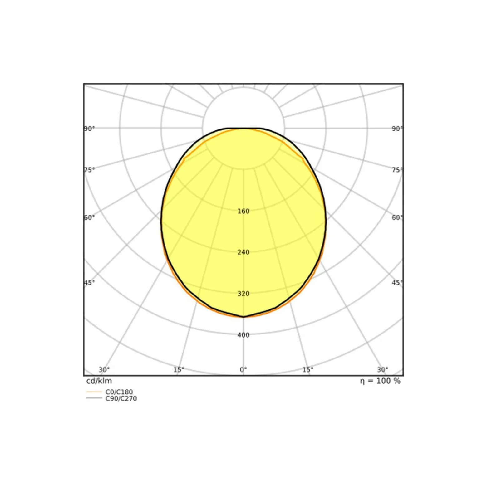 Ledvance LED Allmänbruksarmatur Vattentät 32W 4160lm - 830 Varm Vit | 120cm - 3 Timmar Nödbelysning