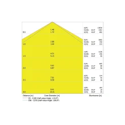 Ledvance LED Allmänbruksarmatur Vattentät Fukttät 80W 10800lm - 840 Kallvit | 150cm - Ersättare 2x58W