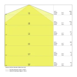 Ledvance LED Allmänbruksarmatur Vattentät Fukttät Special Gen2 30W 3900lm - 840 Kallvit | 150cm