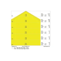 Ledvance LED Allmänbruksarmatur Vattentät Fukttät 66W 8910lm - 865 Dagsljus | 150cm - Ersättare 2x58W