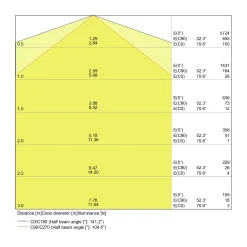 Ledvance LED Allmänbruksarmatur Vattentät Fukttät Slimvalue 50W 5500lm - 840 Kallvit | 150cm
